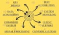 make labview project and design vi based automation