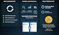 do linkedin profile writing, optimization, and  makeover