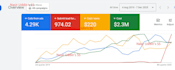 setup and manage google ads adwords ppc campaigns
