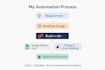 integrate apis using n8n, webhooks, and rest apis