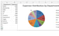 create excel reports, dashboards, and data analysis