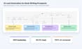 build ai lead generation automation that fills your pipeline