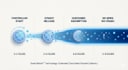 design scientifically accurate investor focused infographic for biotech pharma