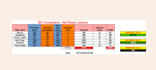 do data entry, web research, PDF to excel, copy paste