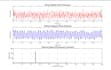 do matlab simulink, signal and image processing projects