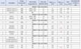 prepare API 510 and API 570 inspection reports