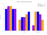 provide expert data analysis and visualization using r programming