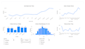 analyse your ecommerce sales data using python and power bi