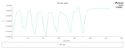 do cfd analysis using ansys fluent