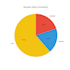 clean your dirty data and create python visualizations