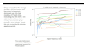analyse scientific data and make publication quality graphs