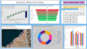 insightful raw data visualization