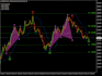 develop expert advisor eas trading bot mt4 mt5 and indicators