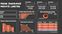 create interactive power bi dashboards