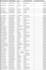do data enrty cleaning and analysing