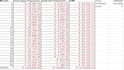 do accurate excel data cleaning, analyzing, validation