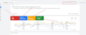 set up and manage your google ads adwords PPC campaigns and display ads