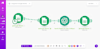 create ai automations with make or zapier or n8n