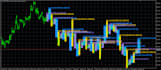 build ai powered mt4 and mt5 trading bots