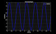 do matlab signal analysis and visualization project
