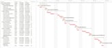 create a microsoft project schedule and gantt chart