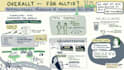 create visual notes of your event as it happens