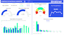 turn complex data into actionable insights, bridging business strategy