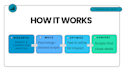 craft sales scripts that turn prospects into buyers fast