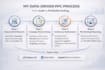 do amazon PPC management, amazon ads optimization, and acos reduction