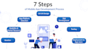 do mobile app development ios app, android and custom ai app