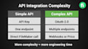 connect any external API to filemaker rest json  oauth webhooks