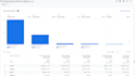 ix ga4 ecommerce tracking issues on shopify, woocommerce and GTM