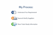 write professional commodity trading proposal  quote, email