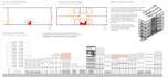 be 2d draftman,building construction plan,elevation drawing,cad condo house plan