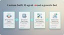 build ai agents, llm apps, and automation bots using python