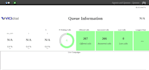 configure and optimize vicidial call center with full support