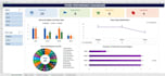 create proffessional excel dashboards and KPI reports