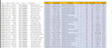 do excel data clean, merge, deduplicate, format, split, sort