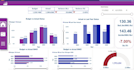do financial analysis and bookkeeping