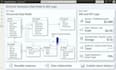 create a power bi dashboard with dax and data modeling