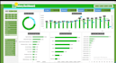 do excel data analysis, reports and dashboards