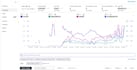 optimize amazon PPC campaigns to lower acos and boost sales