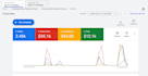 be your google ads specialist for campaign management and optimization