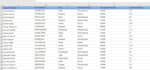 convert PDF to excel professionally and accurately