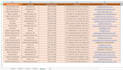 b2b lead generation with verified email list ,linkedin leads