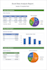 help you clean, analyse, and visualize your data using microsoft excel