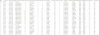 do data analysis, dashboard in power bi, python and tableau
