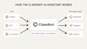 install clawdbot, openclaw ai agent on vps nemoclaw ai setup