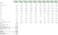do business and equity valuation using dcf, multiples, npv