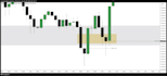 explain how to read the market with ict logic